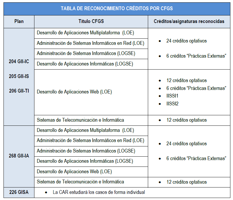 tabla